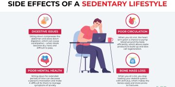 Unveiling the Sedentary Lifestyle Epidemic: Causes, Effects, and Preventive Measures for Ghanaians
